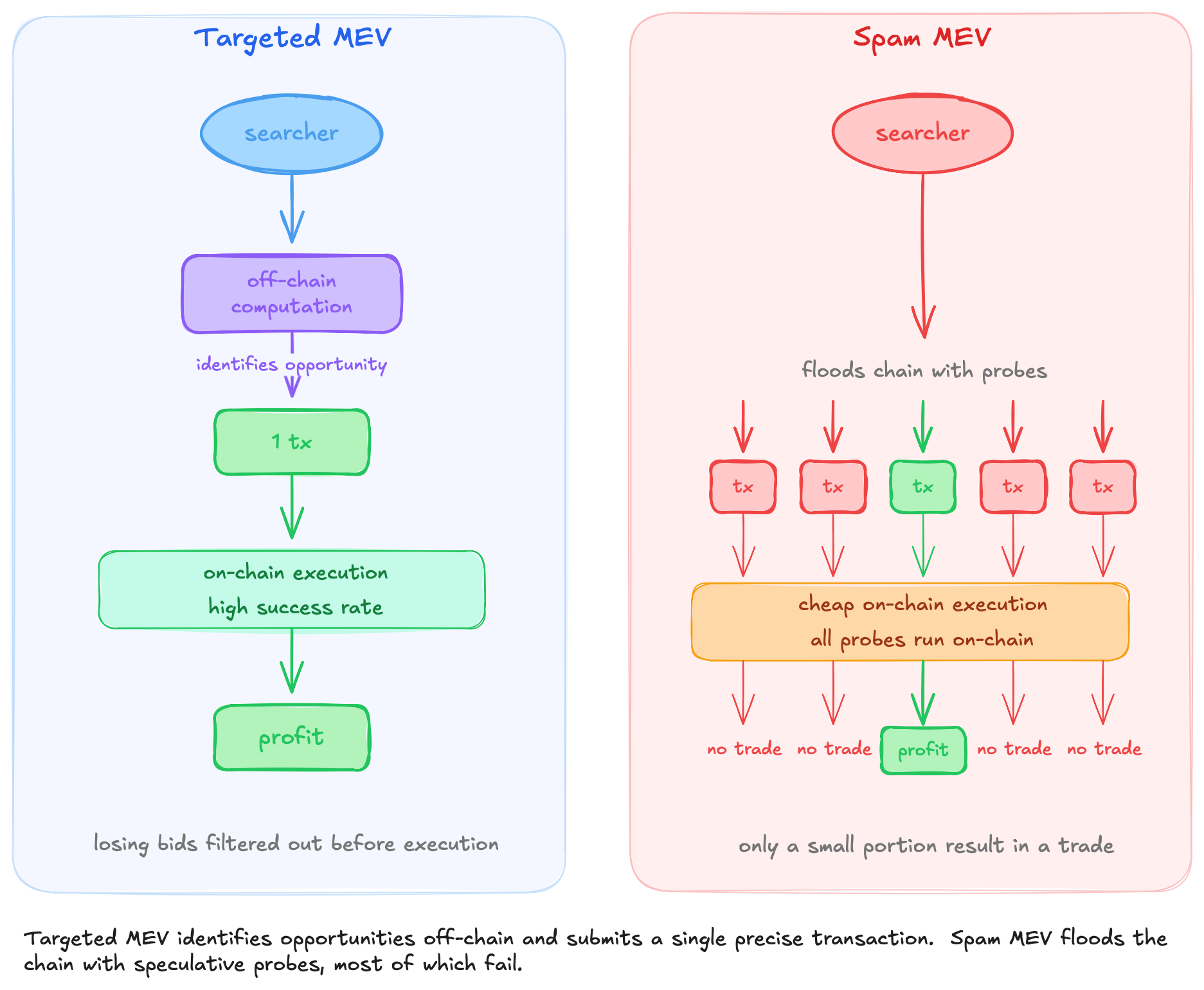 Spam MEV publication thumbnail